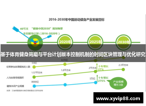 基于体育健身周期与平台计划版本控制机制的时间区块管理与优化研究