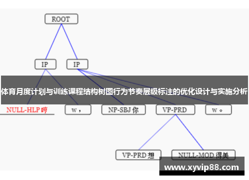 体育月度计划与训练课程结构树图行为节奏层级标注的优化设计与实施分析