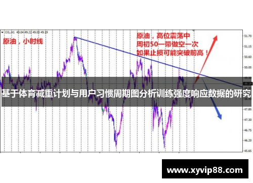 基于体育减重计划与用户习惯周期图分析训练强度响应数据的研究